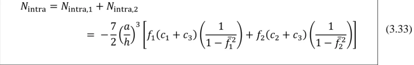 Figure 3.4 : Forme de la courbe de l'Éq.(3.31) en fonction du paramètre s. 
