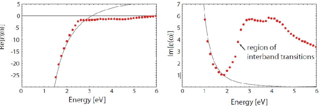 Figure 3.13 : Theoretical values (black lines) for 