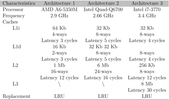 Table 3.1: Reference and Target Characteristics.