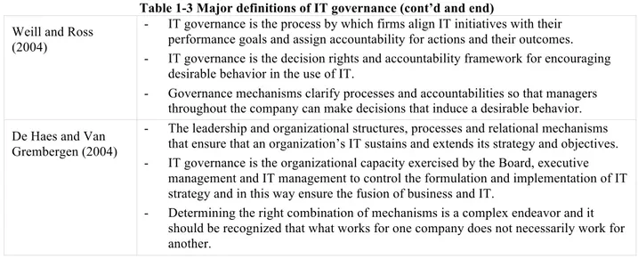 Table 1-3 Major definitions of IT governance (cont’d and end) 