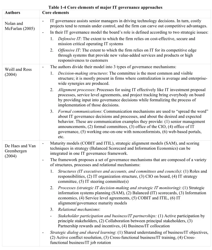 Table 1-4 Core elements of major IT governance approaches  Authors  Core elements 