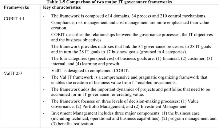 Table 1-5 Comparison of two major IT governance frameworks  Frameworks  Key characteristics 