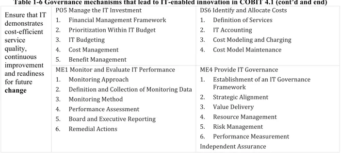 Table 1-6 Governance mechanisms that lead to IT-enabled innovation in COBIT 4.1 (cont’d and end) 