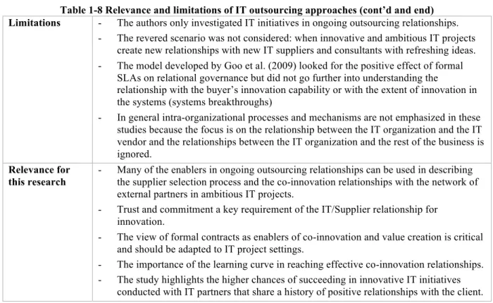 Table 1-8 Relevance and limitations of IT outsourcing approaches (cont’d and end)  Limitations  -  The authors only investigated IT initiatives in ongoing outsourcing relationships