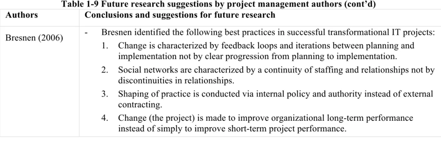 Table 1-9 Future research suggestions by project management authors (cont’d)  Authors  Conclusions and suggestions for future research 