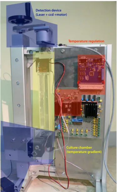 Figure 1.9: Picture of the chemostat prototype. At this intermediate state of de- de-velopment, only one culture chamber is used and all tubing and  elec-trovalves have been replaced by minimalist autoclavable inlets and outlets