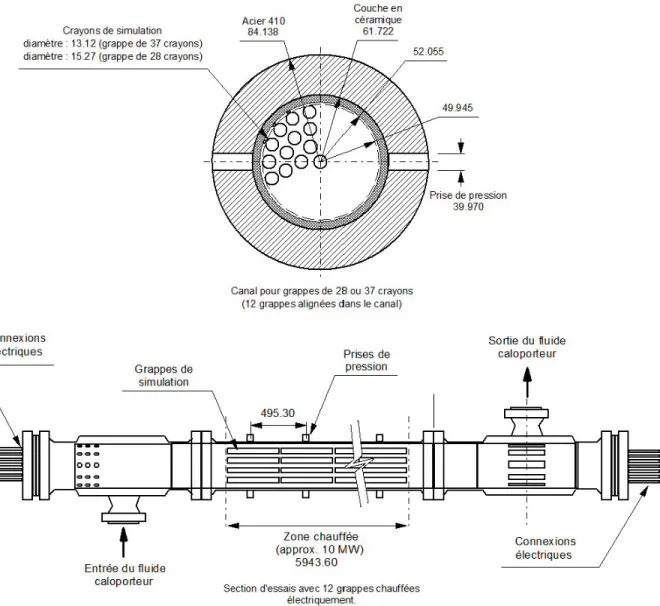 Figure 1.1 Section d’essais de type CANDU.