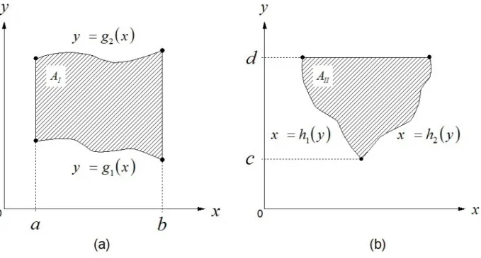 Figure 2.1 Exemples de diff´ erents types de r´ egions planes : (a) type I ; (b) type II.