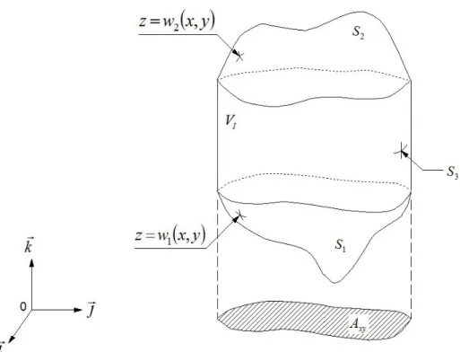 Figure 2.2 Exemple d’une r´ egion solide de type I.