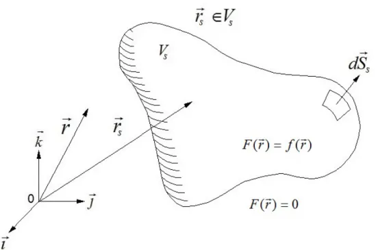 Figure 2.3 Syst` eme g´ en´ eral ´ etudi´ e.