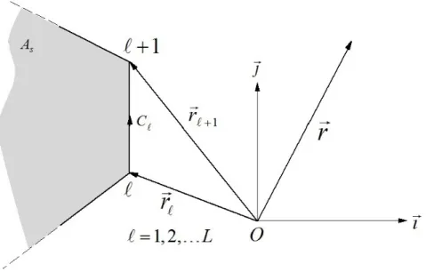 Figure 3.3 Portion d’un polygone g´ en´ eralis´ e ` a L noeuds.