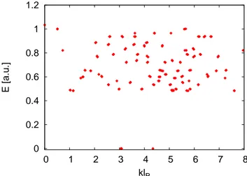 Figure 2.5: Low-energy part of the spectrum of the three-body Hamiltonian (1.41) on the torus for N = 12 electrons at ν = 1/2 and aspect ratio 0.99