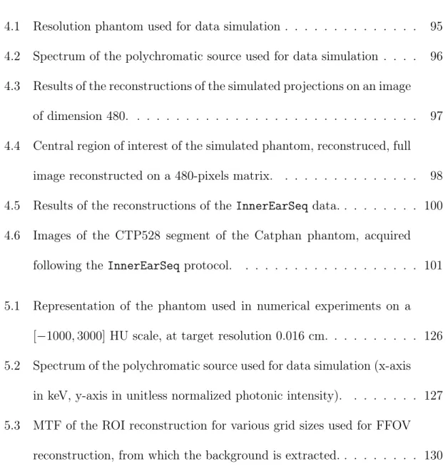 Table des figures