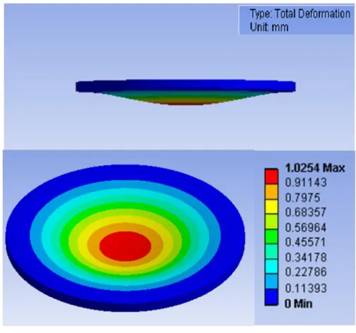 Figure 3.3: Déformation de la membrane de PDMS. 