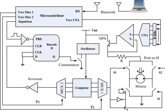 Figure 3.6: Circuit de contrôle proposé pour opérer la micropompe électromagnétique. 