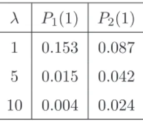 Table 2.2: Cost of liquidity P i (1) as a