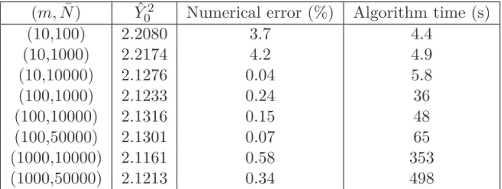 Table 4.2: Results obtained by marginal quantization