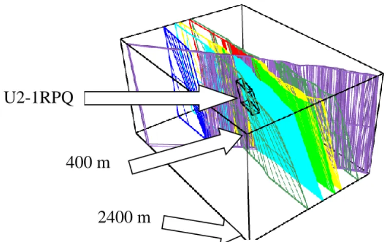Figure 3-3 : Zone géomécanique U2-1RPQ telle qu'intégrée dans le modèle numérique entre les  profondeurs de 400 m à 2600 m
