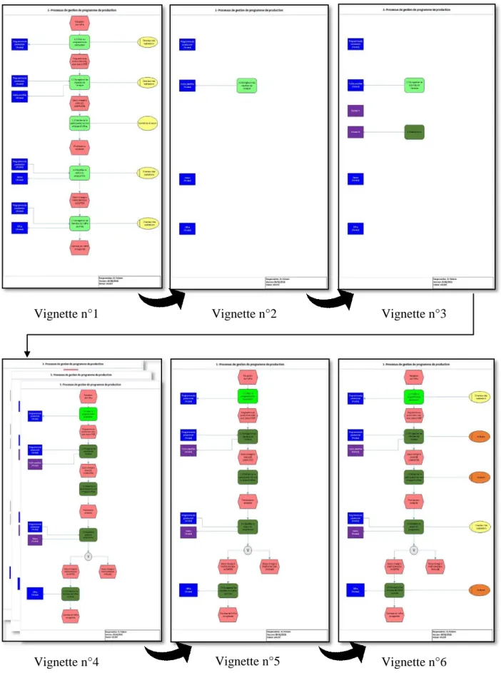 Figure 4-3 : Stratégie générale de la méthode proposée. 