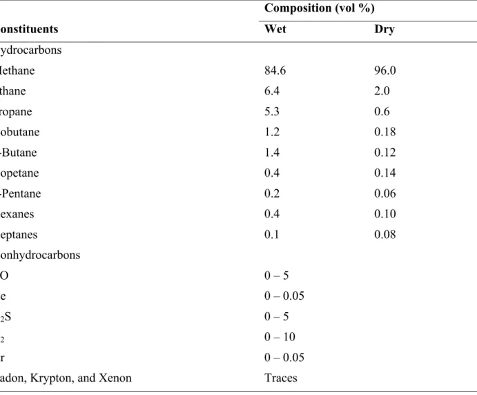 Table 2-2: Approximate Structural Data of Methane in Wet and Dry States (Speight, 1993)