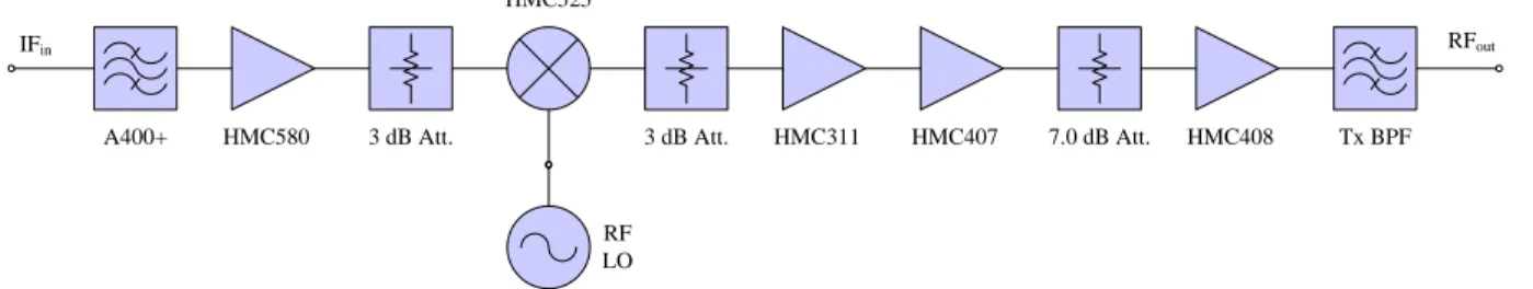 diagram  in  751H Figure  2.3  with  the  help  of  the  specifications  of  each  chip  given  in  its  datasheet