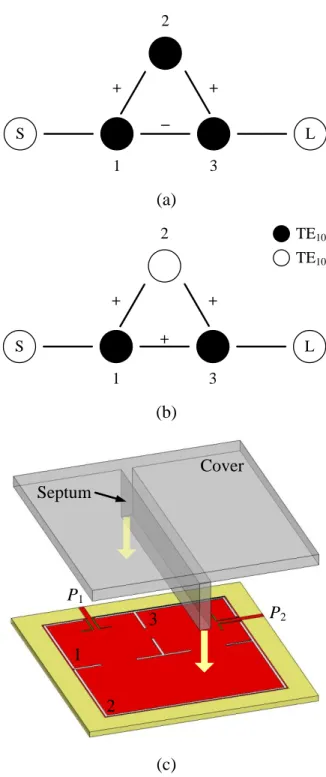 Figure 3.5  Sketch of the Rx BPF and its equivalent circuit topology. 
