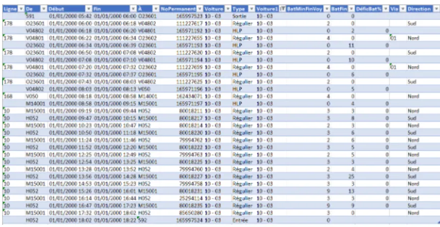 Figure 3.1 shows an example of data from the planning provided by GIRO.