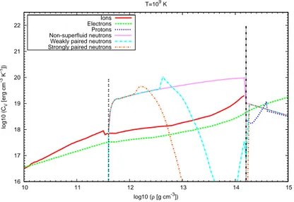 Fig. 9: Répartition des contributions à la chaleur spéciﬁque en fonction de la