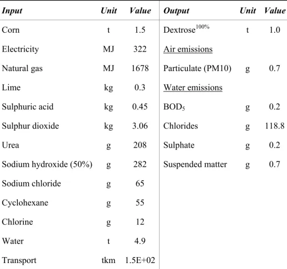 Table 3-3: Inputs and outputs for the processing of corn per ton of dextrose   (100% allocation to dextrose) 
