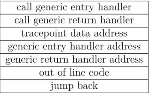 Figure 4.9 "Entry-exit" tracepoint execution structure