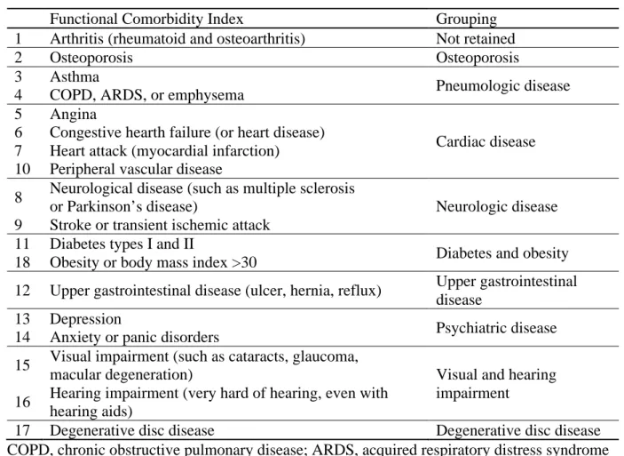 Table 1. The 18 Functional Comorbidity Index items grouped into 9 items 