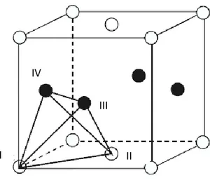 Figure 1-10: Représentation schématique de la structure L1 0  en approximation de tétraèdre 