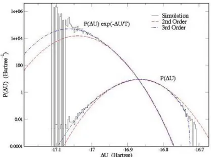 Figure 1-2: Problématique liée au calcul de la variation d'énergie libre d'Helmholtz 1 1.1.8.2 Chemin d’intégration thermodynamique 