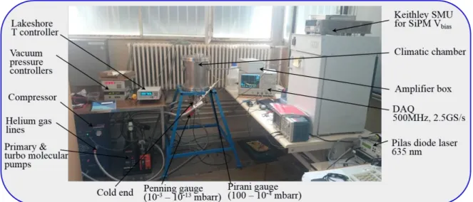 Figure 3.1 Experimental setup developed at LAL for the characterization of SiPM devices in a T range from 14 K to 350 K 
