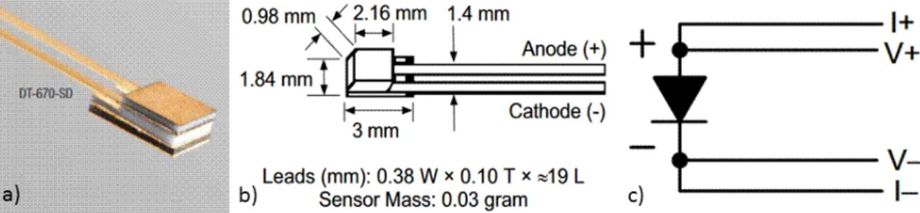 Figure 3.5 LakeShore Silicon Diode Temperature Sensor DT-670: a) general view, b) drawing and c) four-lead measurement  scheme [58] 