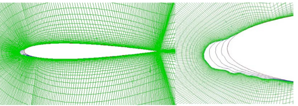 Figure 4.17: NACA0012 run 405: C-mesh using automated ICEM grid generation for  CANICE2D-NS multi-time step run