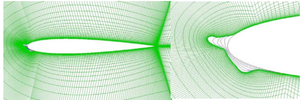 Figure 4.23: NACA0012 run 408 C-mesh using automated ICEM grid generation for  CANICE2D-NS multi-time step run