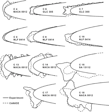 Figure 4.2: CANICE2D results and comparison for NATO/RTO exercise case studies [9]. 