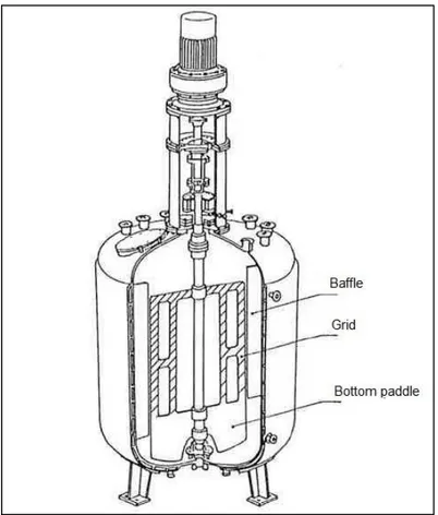 Figure 1: Maxblend reactor (SHI Mechanical &amp; Equipment, 2001)