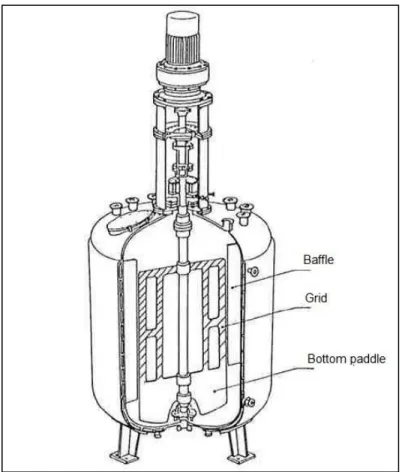 Figure 1: Maxblend reactor (SHI Mechanical &amp; Equipment, 2001)