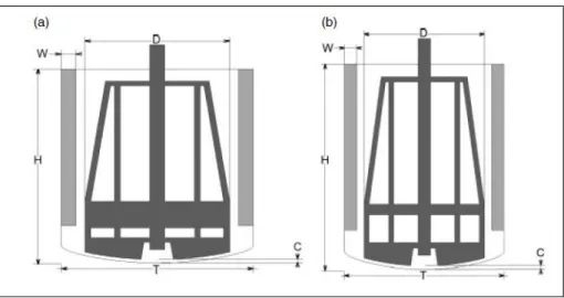 Figure 1-10: Maxblend modified (a) N ◦ 1 and (b) N ◦ 2 