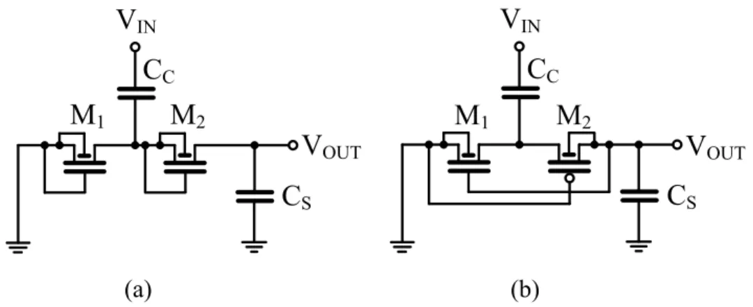 Figure 2.12.  Circuit diagram for a Villard rectifier: (a) conventional diode-