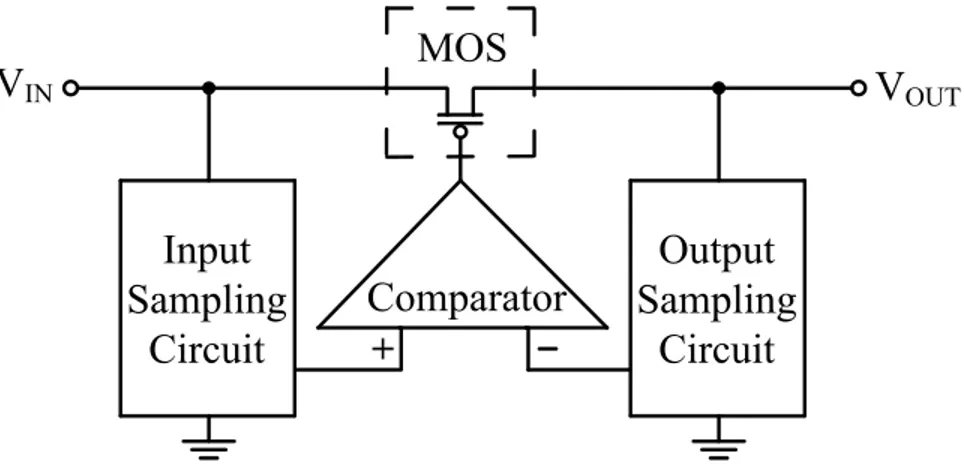 Figure 2.15.  Block diagram of typical active (synchronous) rectifier. 