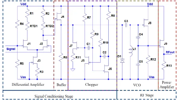 Figure 2.11: SiC JFET based circuit schematic of wireless sensing module for pressure and  temperature measurement [50] 