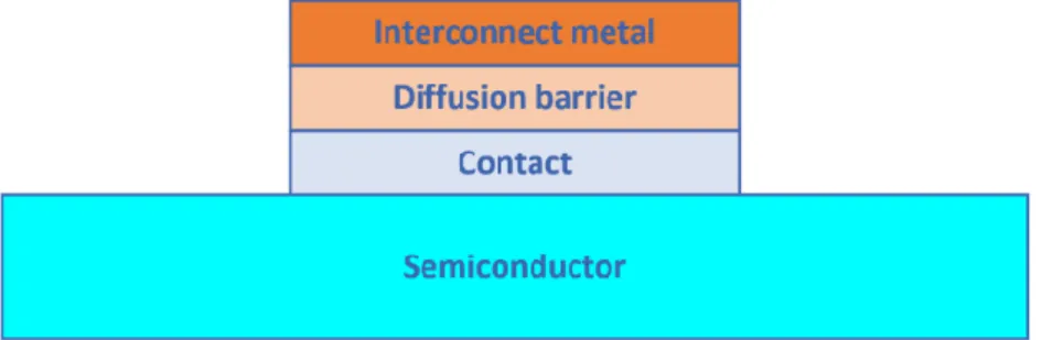 Figure 2.24: Proposed structure for making contacts in high-temperature devices  Table 2.7: Contacts and metallization types of presented devices  