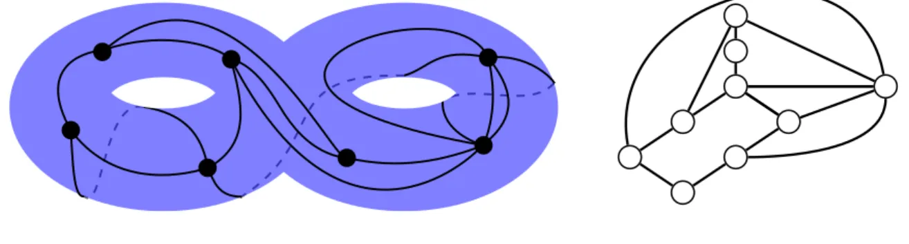 Figure 1.1: Examples of maps