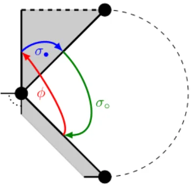 Figure 3.2: Actions of permutations in a rotation system of an m-hypermap