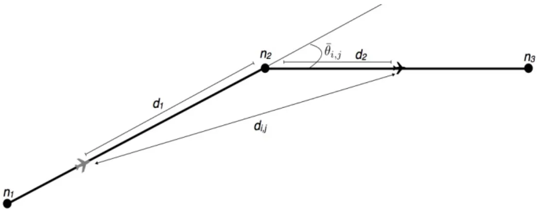 Figure 4.6 Separation distance between two trailing aircraft on consecutive flight segments.