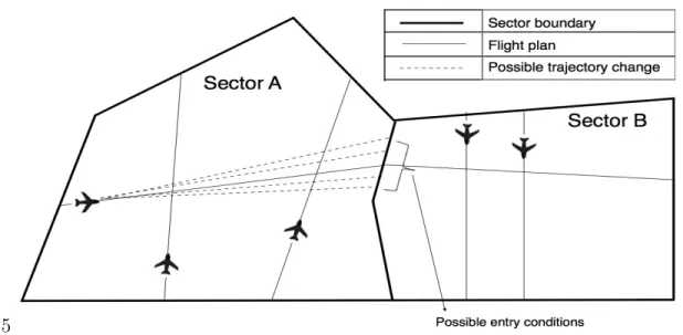Figure 2.1 Example of a CDR problem in two sectors using heading changes