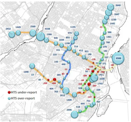 Figure 1-6  Différence d’embarquements entre l’enquête de déplacement et les validations de  cartes à puce au métro avant 9 heures (SPURR et al., 2014) 